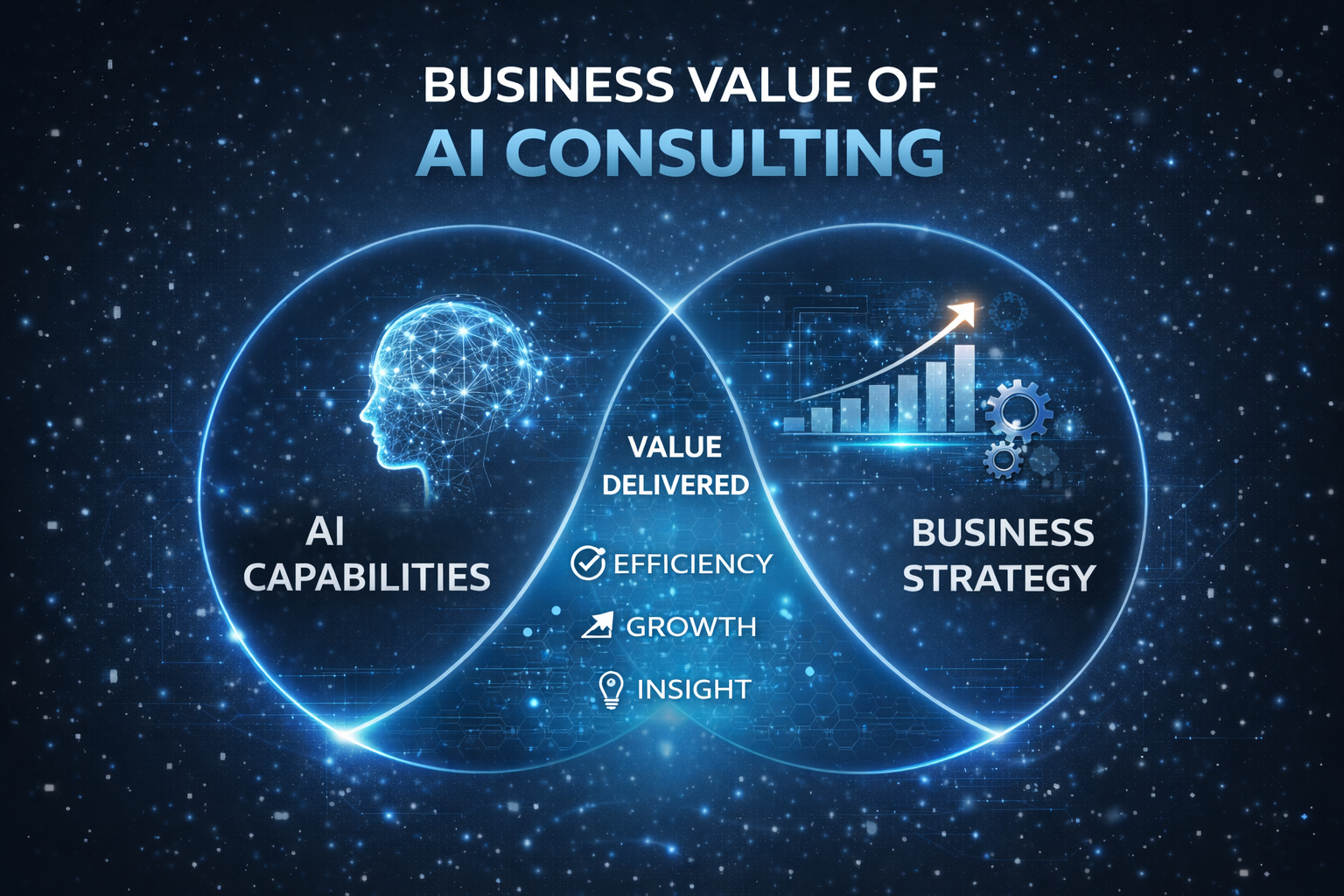 The business value of AI consulting - visualization of ROI and outcomes