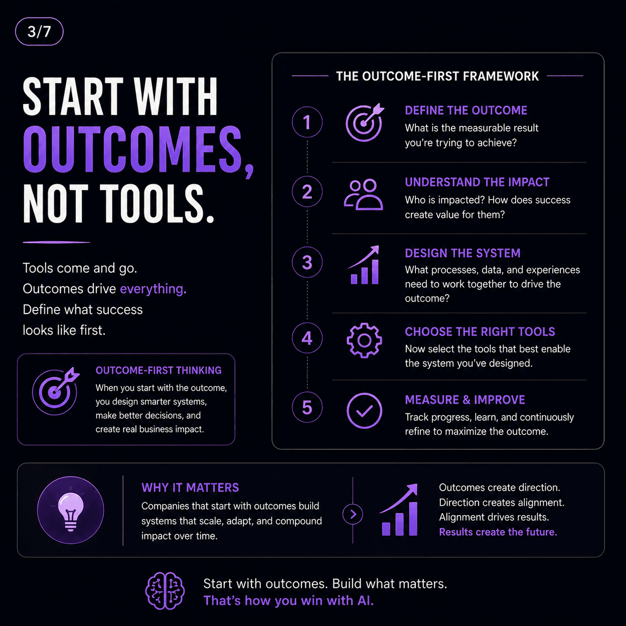 Start with outcomes, not tools — outcome-first framework for AI implementation