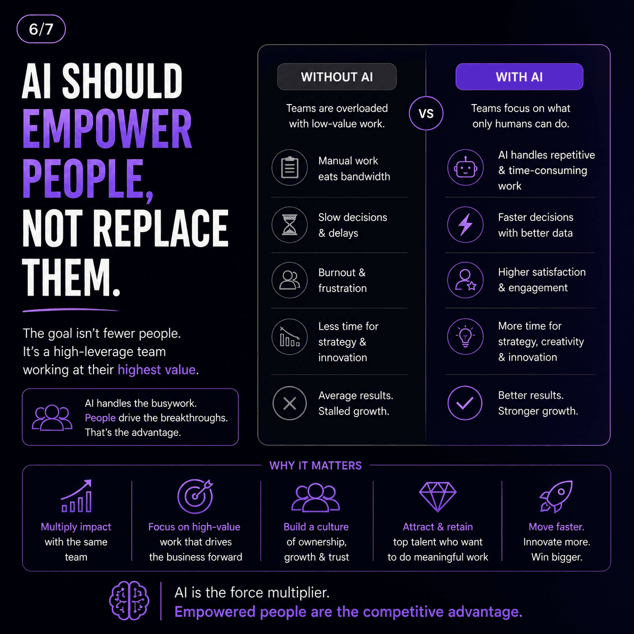 AI should empower people, not replace them — with AI vs without AI comparison