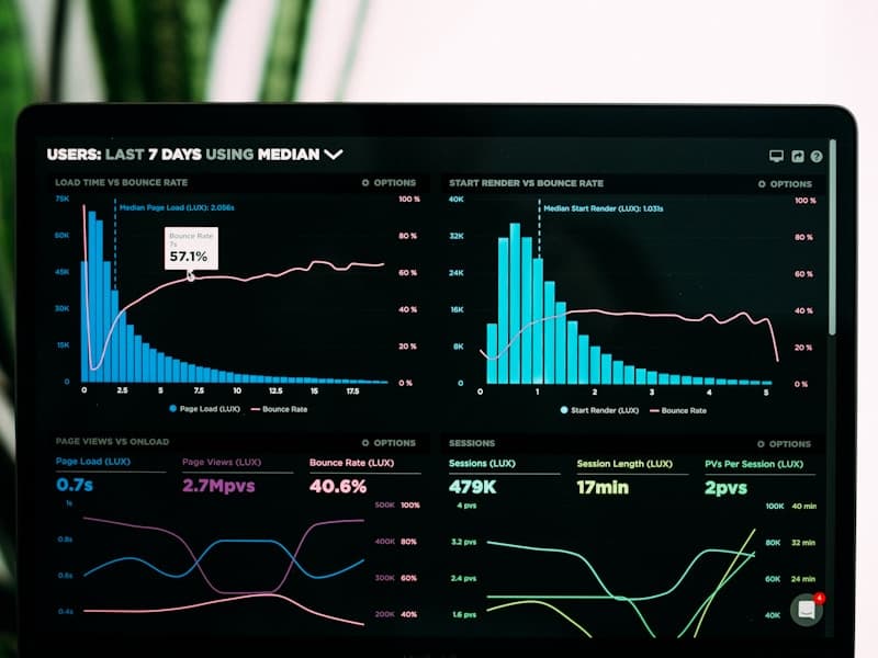 AI Future-Proofing Business Operations